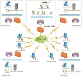 应对局域网攻击与网络信息安全软件开发指南