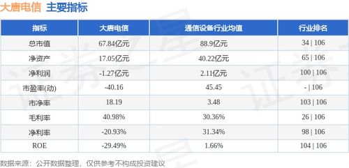 大唐电信周跌14.66% 主力资金净流出与网络信息安全软件开发的挑战