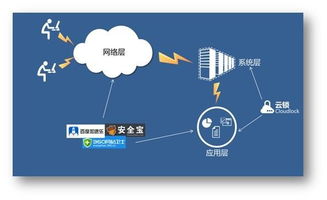 2014年度服务器安全软件深度测评与行业干货分享
